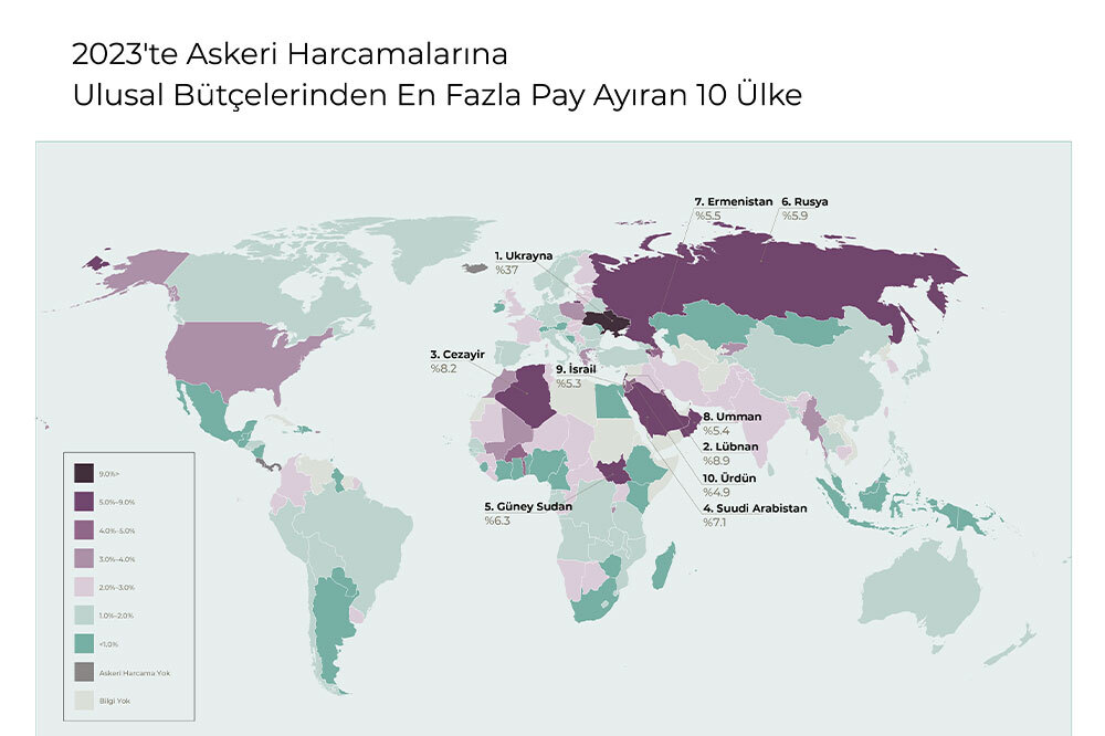 Kaynaklarımızı Dünyayı İyileştirmek Yerine Savaşa Harcıyoruz