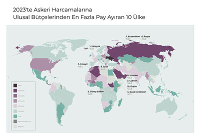 Kaynaklarımızı Dünyayı İyileştirmek Yerine Savaşa Harcıyoruz