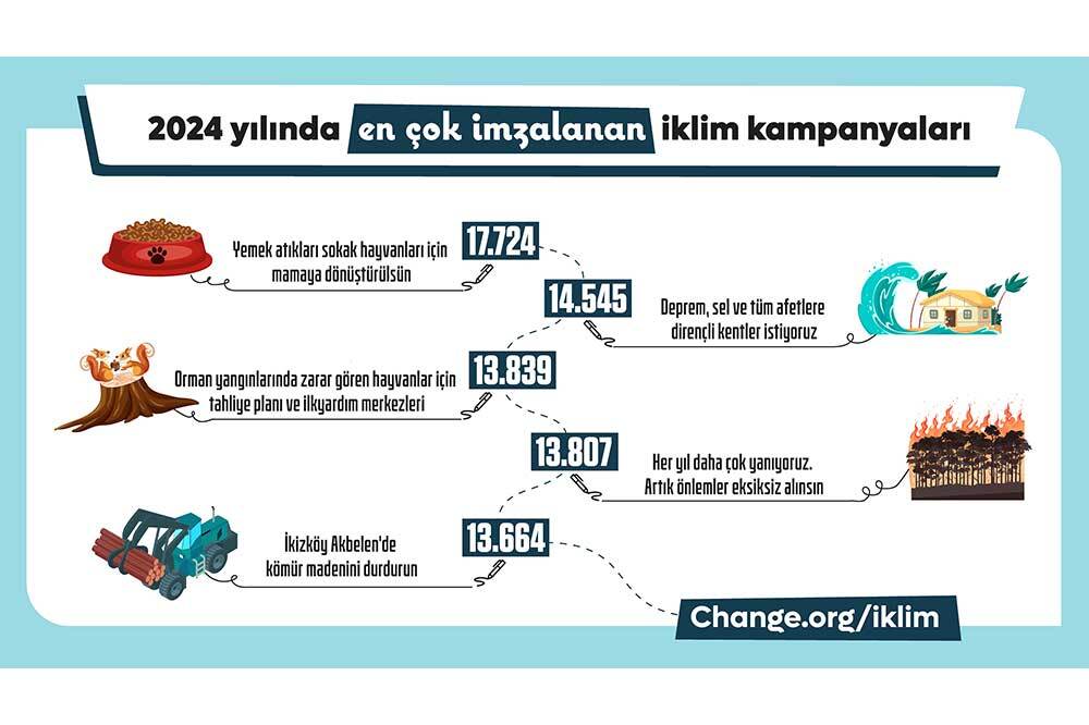 2024'te İmzalar Çevreyi Korumak İçin Atıldı 1