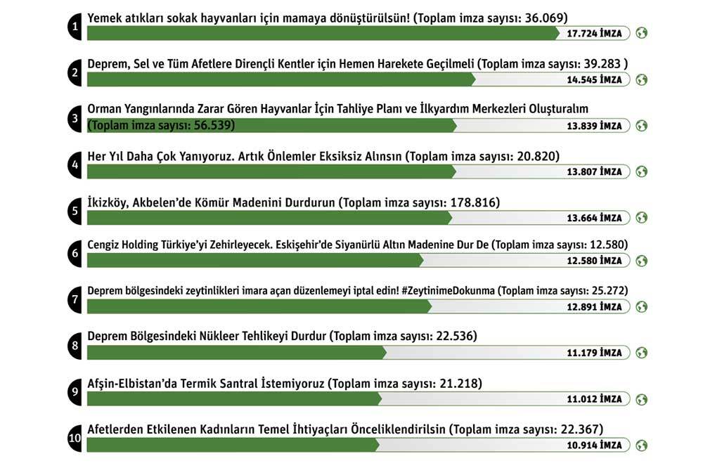 2024'te İmzalar Çevreyi Korumak İçin Atıldı 3