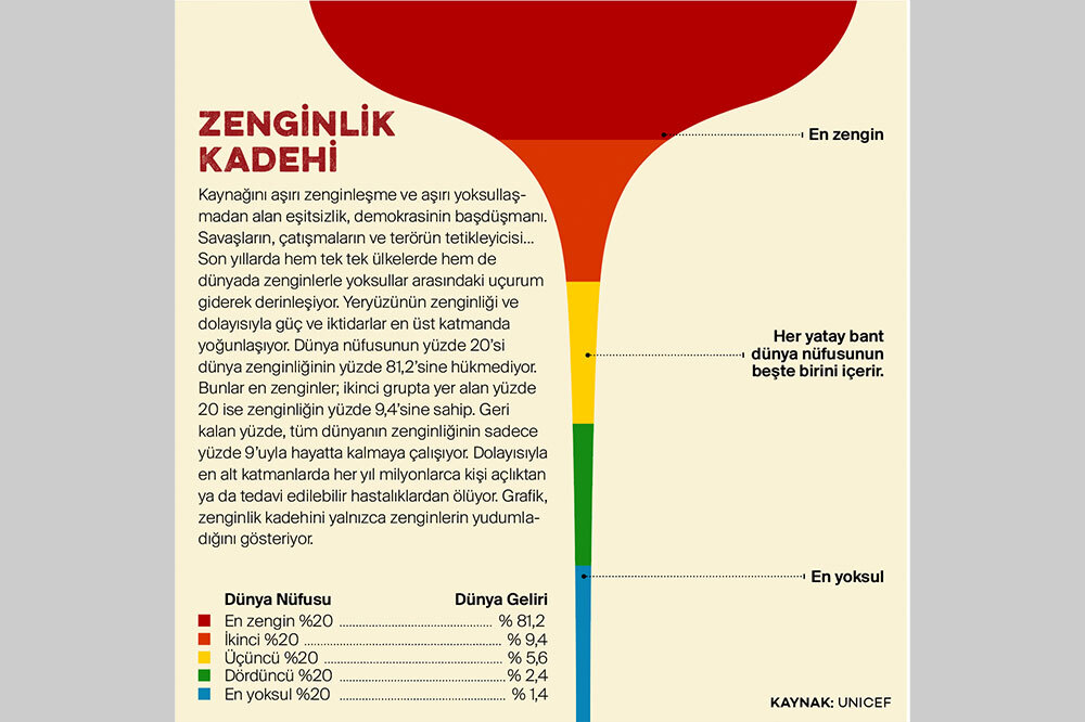 Demokrasinin Y&uuml;z Yılı 2