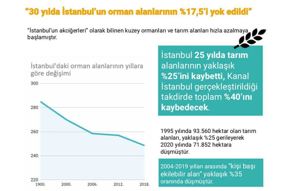 İstanbul İ&ccedil;in İklim Değişikliği Alarmı 1