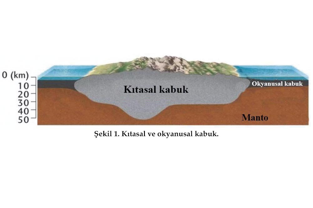 Levhalar &Ccedil;arpışıyor 1