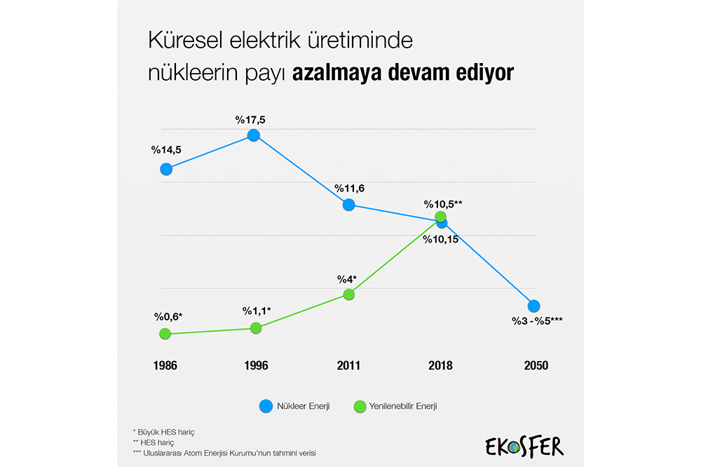N&uuml;kleer Santraller G&ouml;zden D&uuml;ş&uuml;yor 1