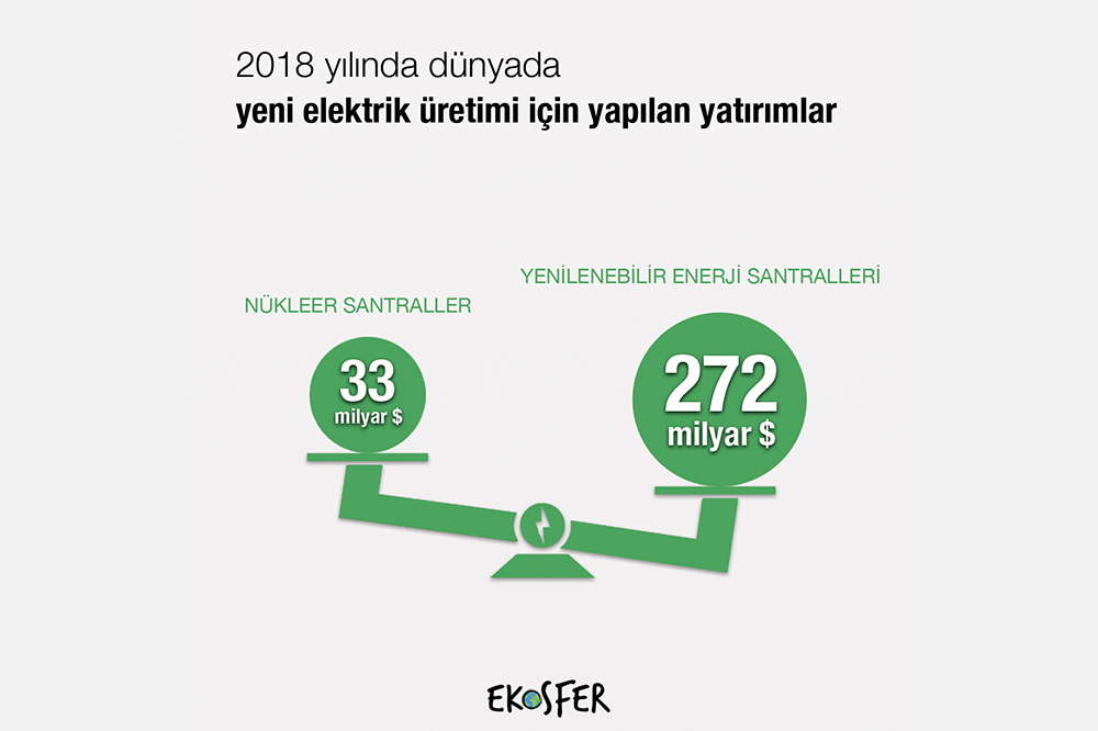 N&uuml;kleer Santraller G&ouml;zden D&uuml;ş&uuml;yor 2
