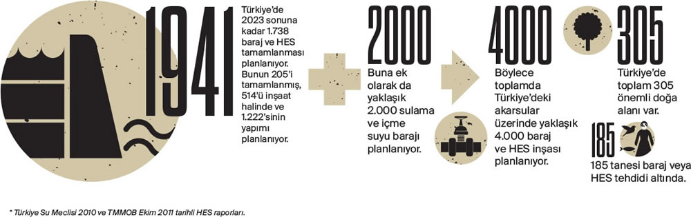suyun ve yaşamın durma noktası 1