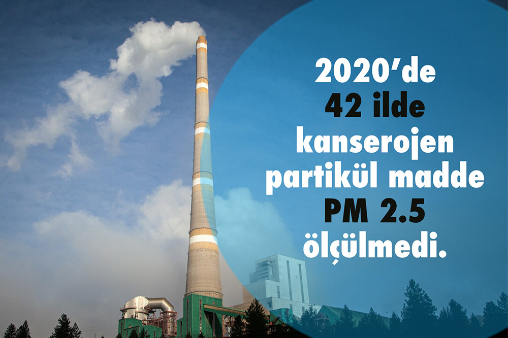 Türkiye’nin Havası: Kara Rapor 2